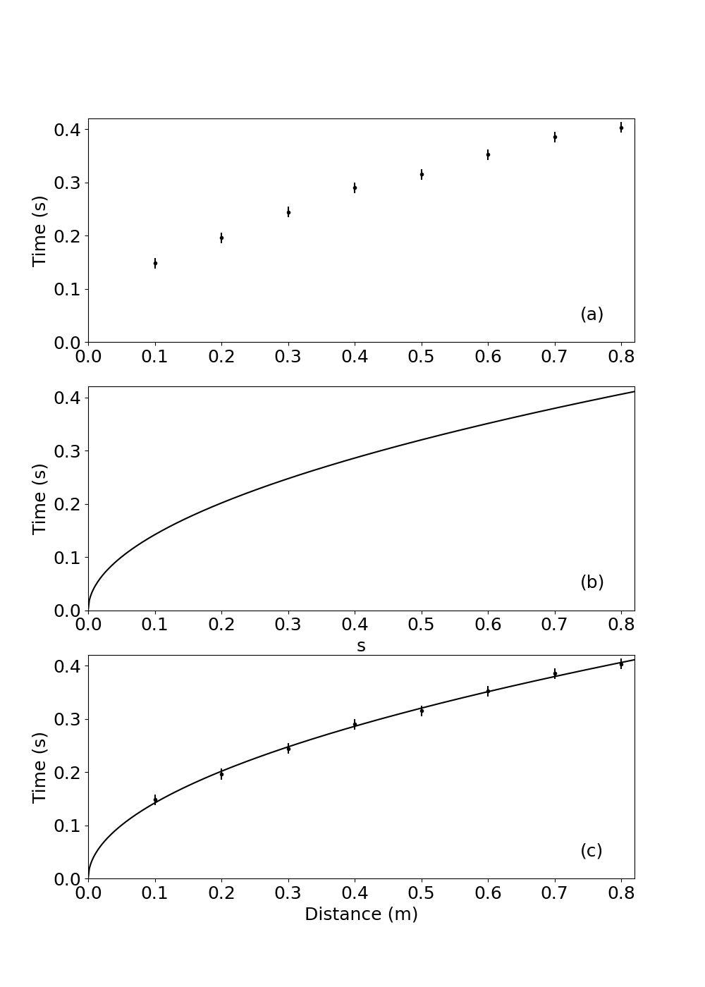 Three-panel figure showing experimental data, theoretical model curve, and their superposition for comparison