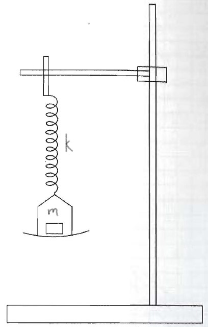 Schematic diagram of the experimental apparatus showing the spring suspension system, digital measurement tools, and vibration isolation measures