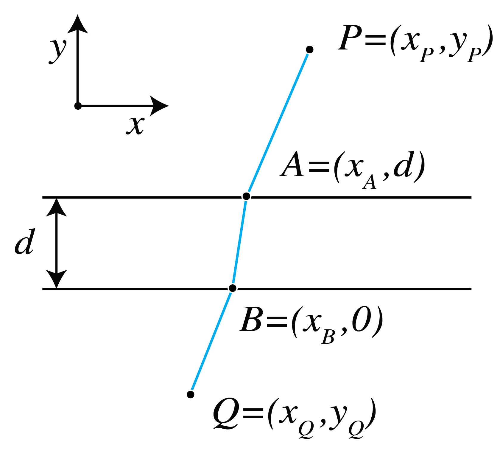 A ray through points P and Q.