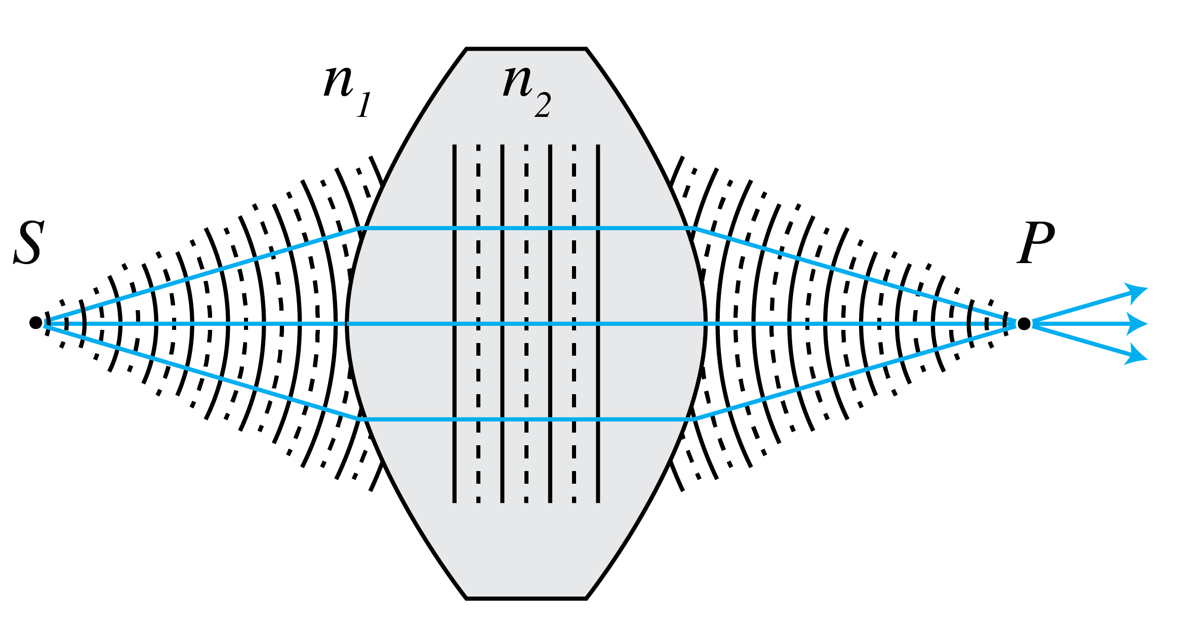 Lens with hyperboloid surfaces for perfect imaging of a pair of points.