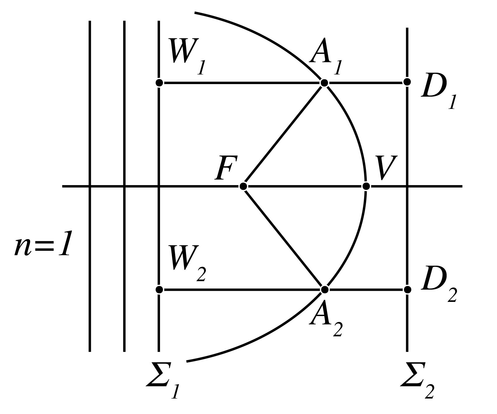 A paraboloid mirror.