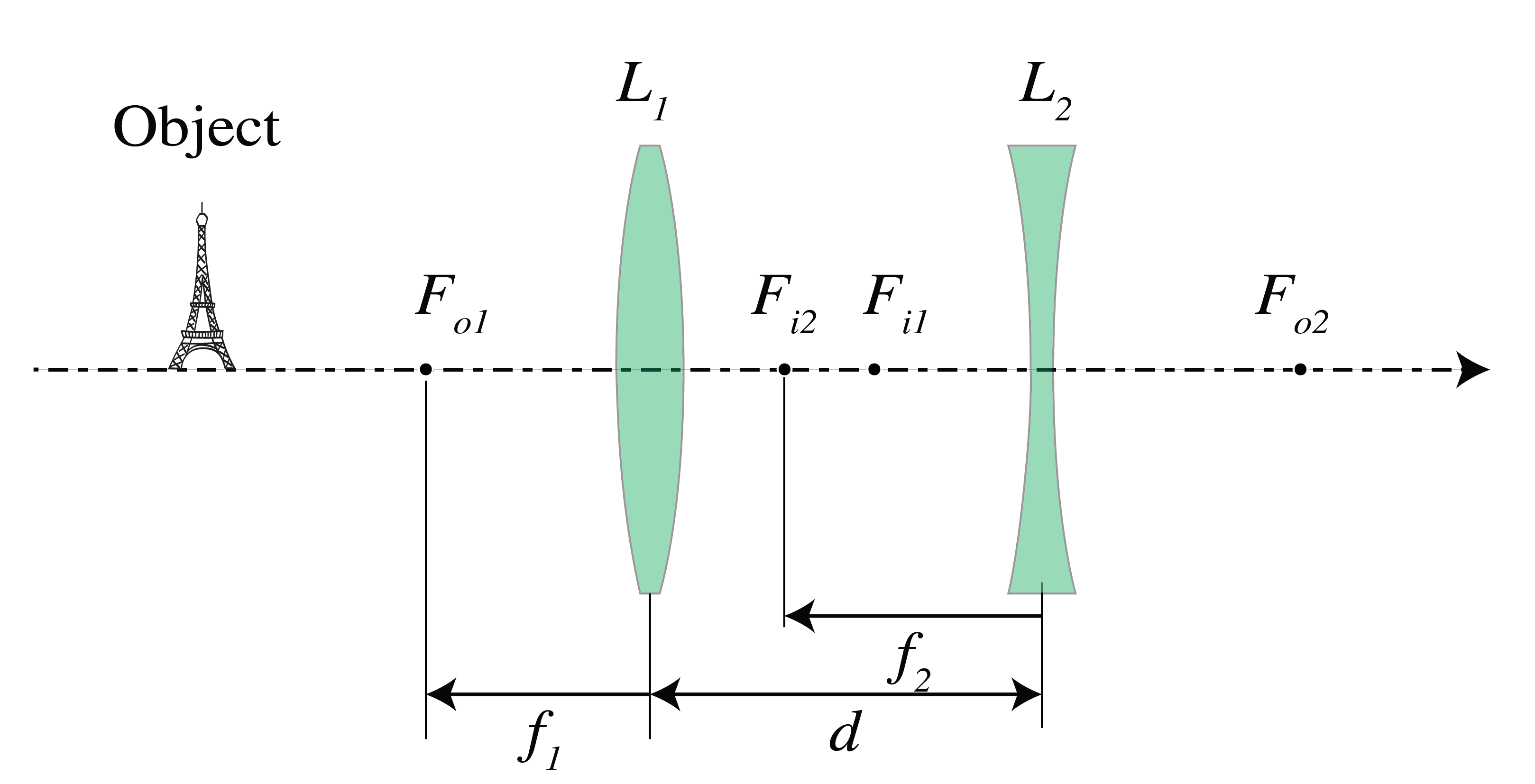 Figure corresponding to Exercise “A convergent and divergent lens”.