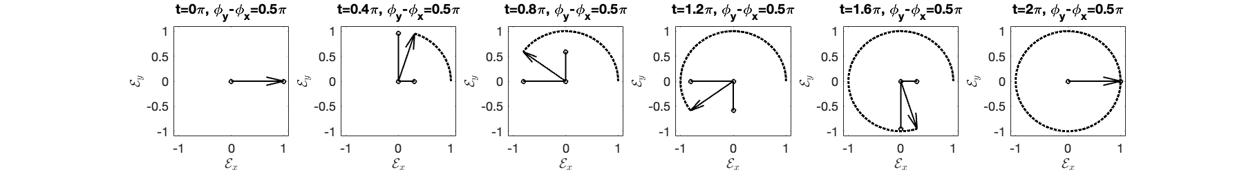 Circular polarization