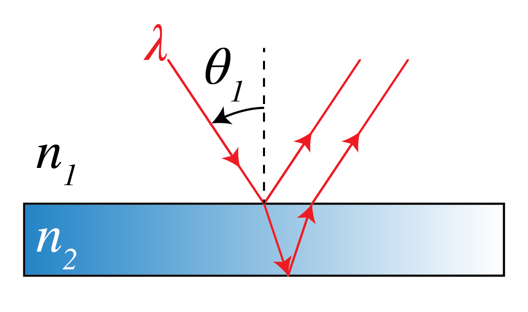 Thin film illuminated by a plane wave.