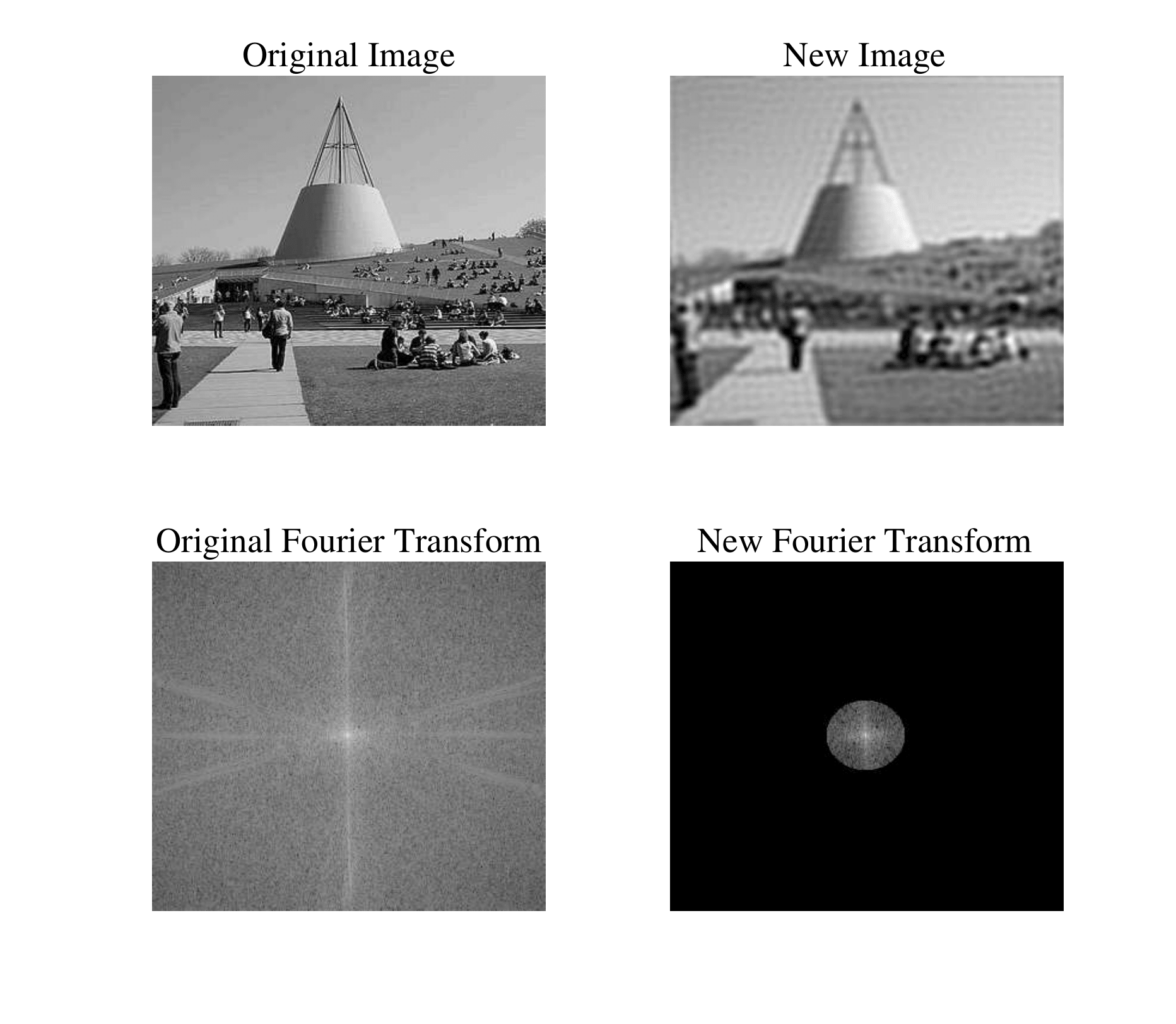 (a) Removing the high spatial frequencies