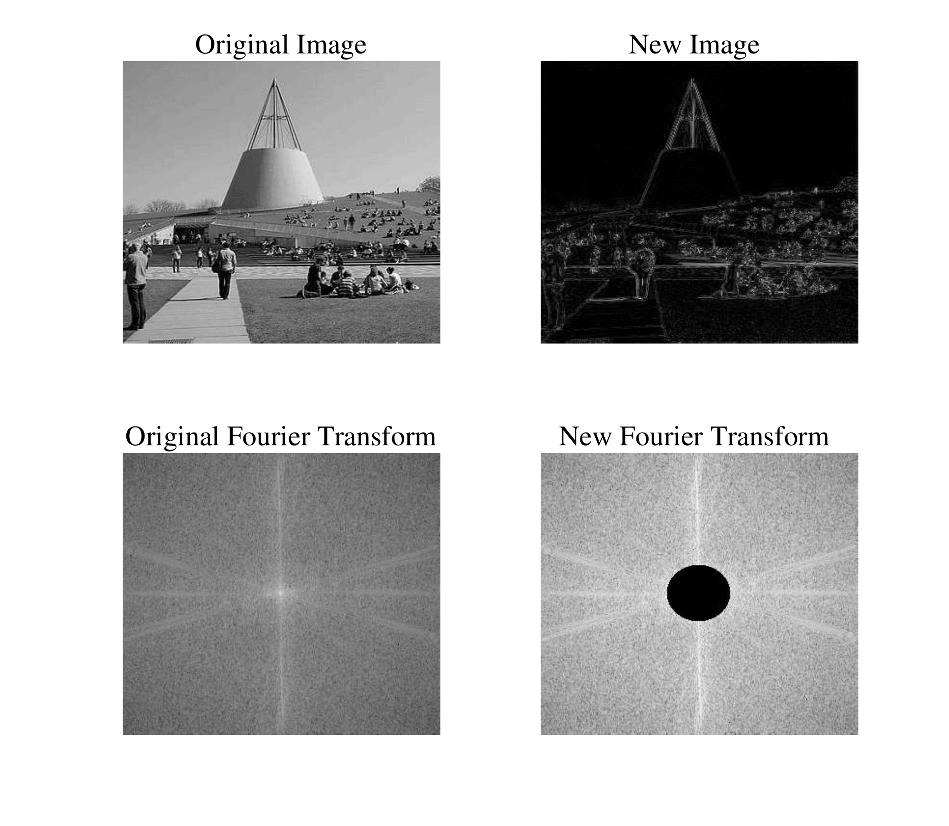 (b) Removing the low spatial frequencies