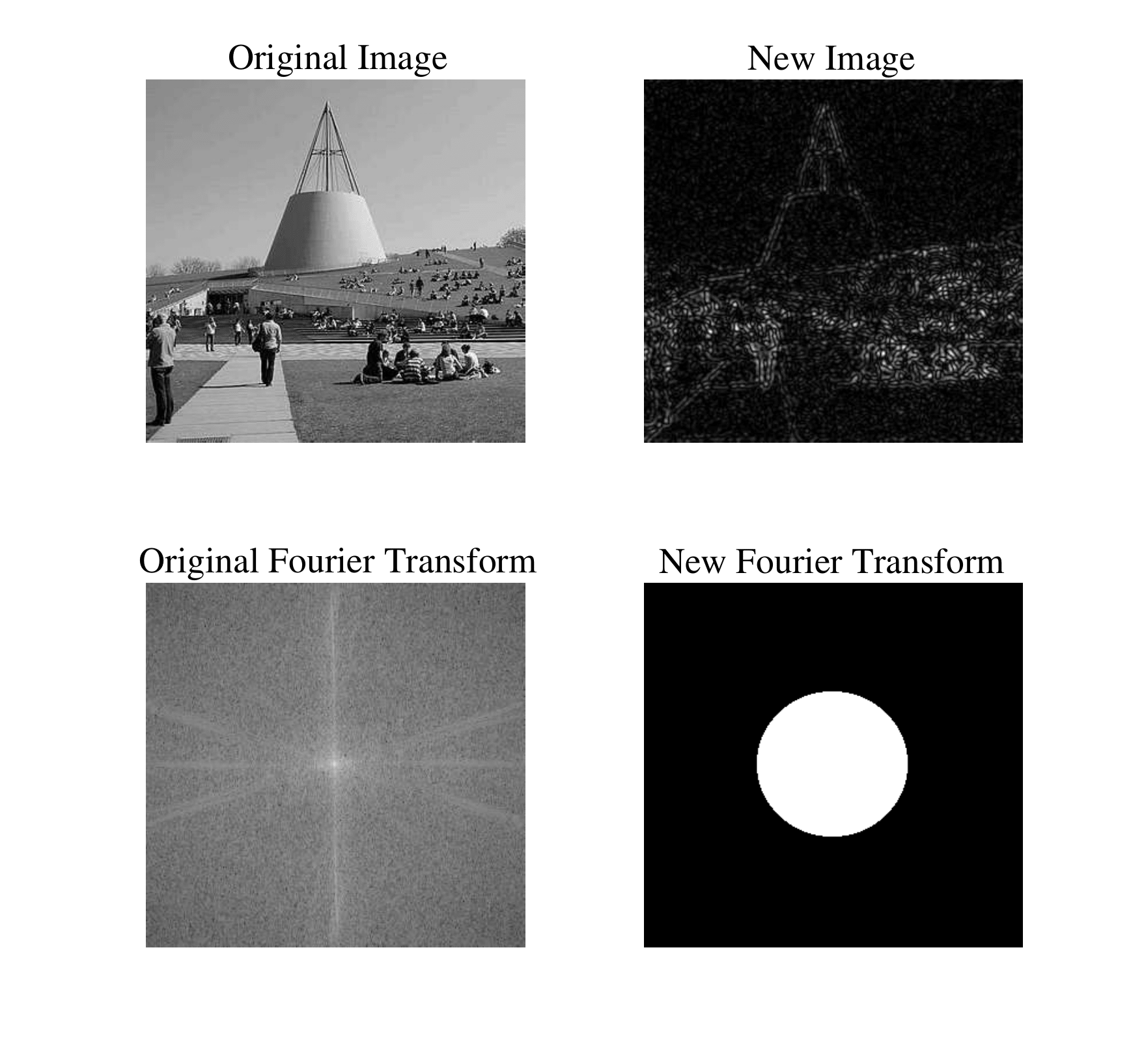 (a) Removing the amplitude information by setting the amplitude of propagating and evanescent waves to 1 and 0, respectively.
