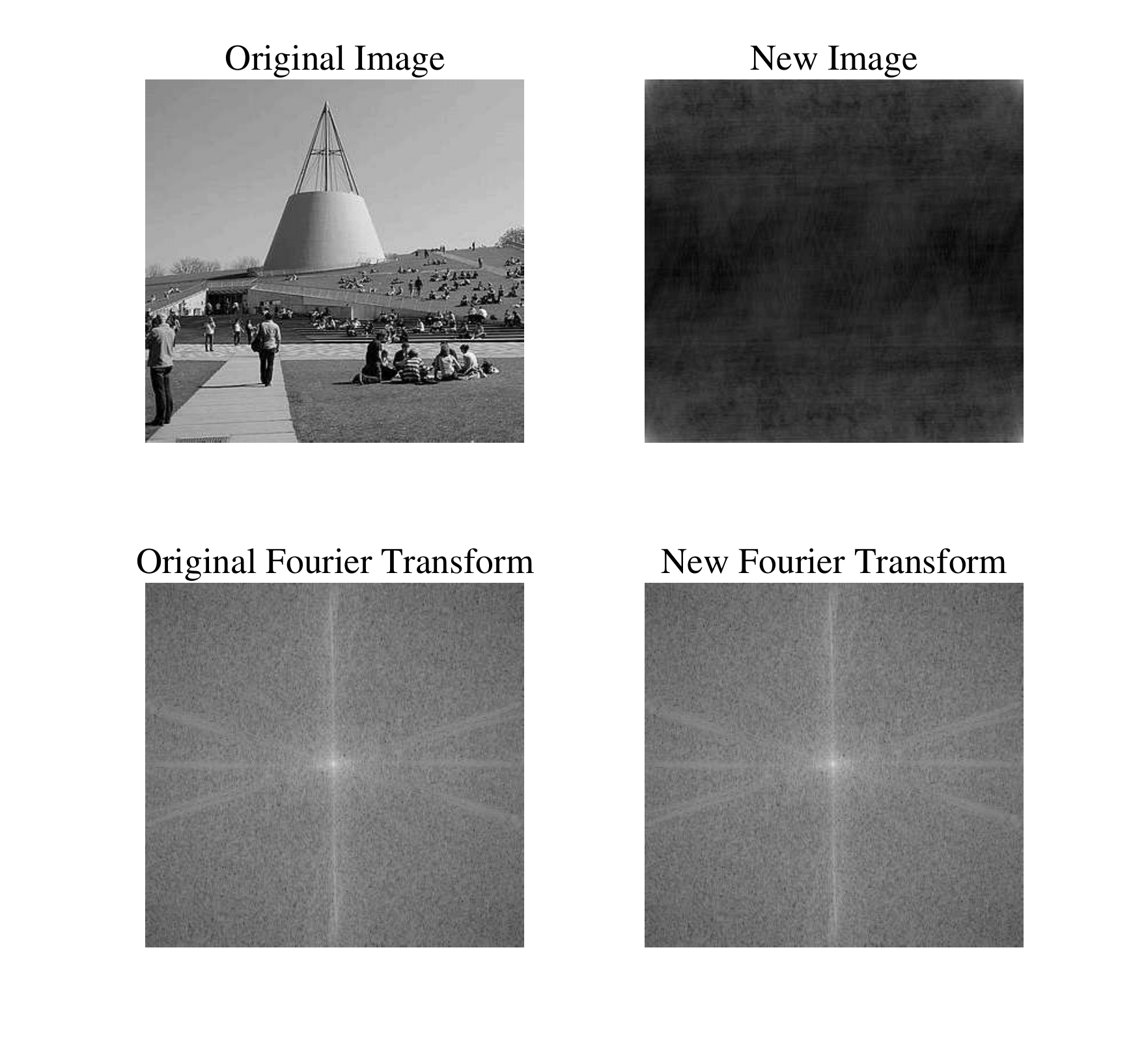 (b) Removing the phase information by setting the phase equal to 0.