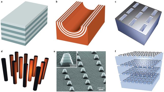 Examples of composite materials consisting of thin (sub-wavelength) layers of metals and dielectrics. These artificial materials are called metamaterials. (A. Poddubny, I. Iorsh, P. Belov, & Y. Kivshar, Hyperbolic Metamaterials, {N}at. {P}hoton., 7(12), 948-957 (2013)).