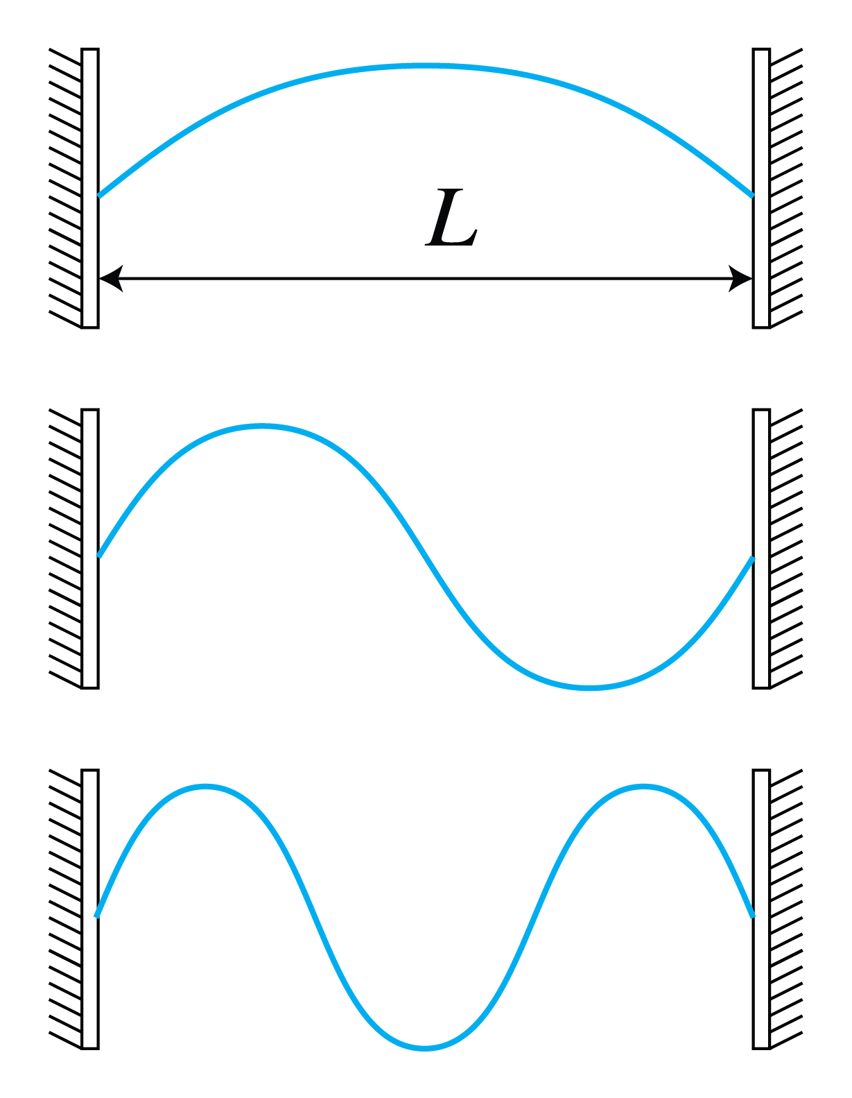 Fabry-Perot resonances.