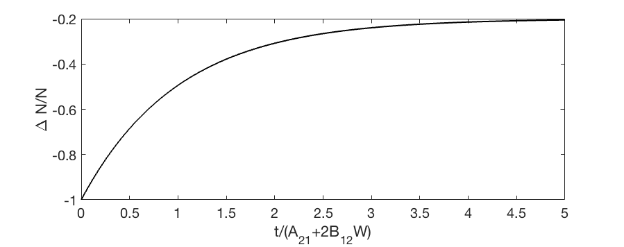 \Delta N/N as function of t/(A_{21}+2B_{12}W) when all atoms are in the ground state at t=0, i.e. \Delta N(0)=-N.