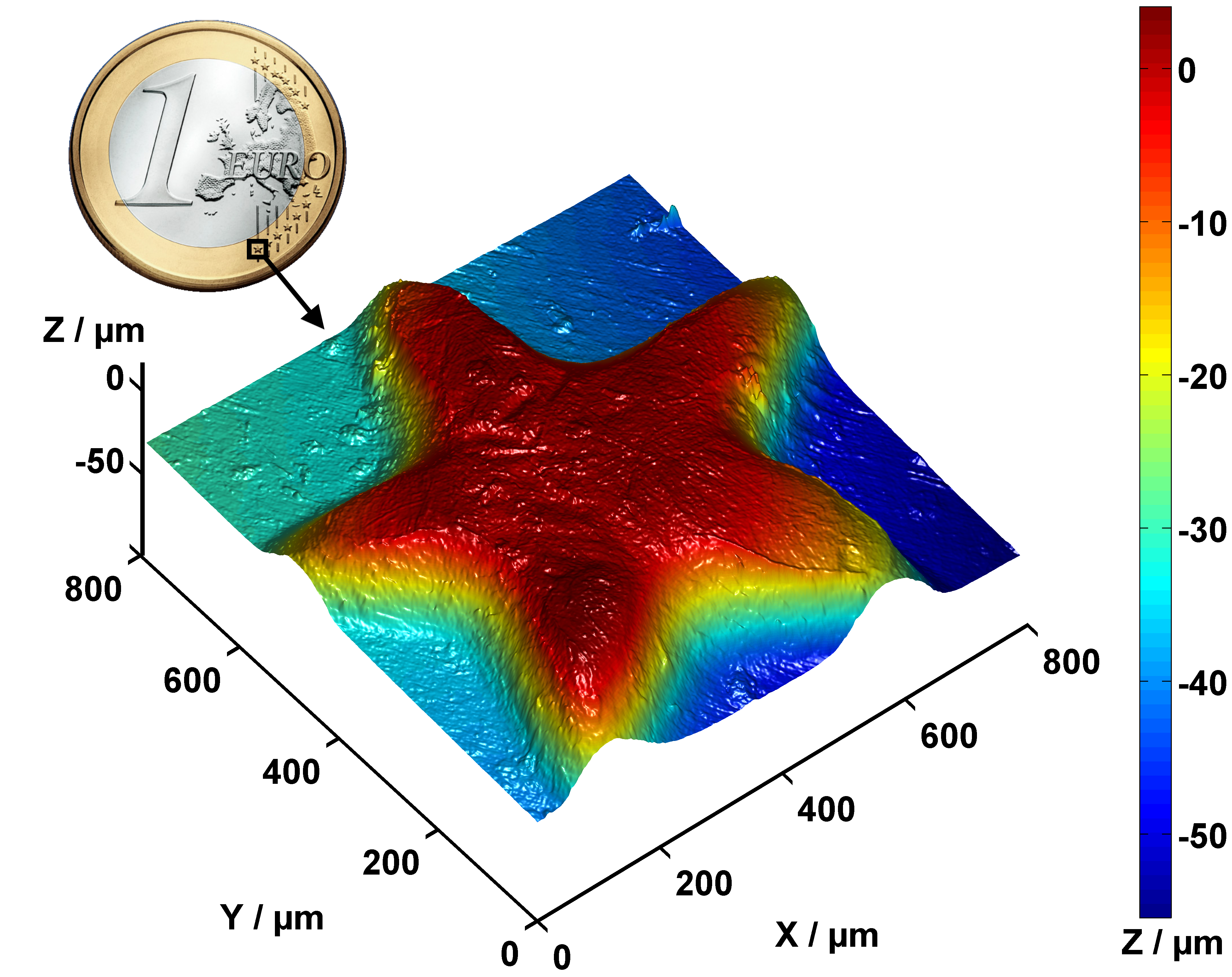Partial surface profile of a 1 Euro coin, measured with a Nipkow disk confocal microscope. Source Wikipedia