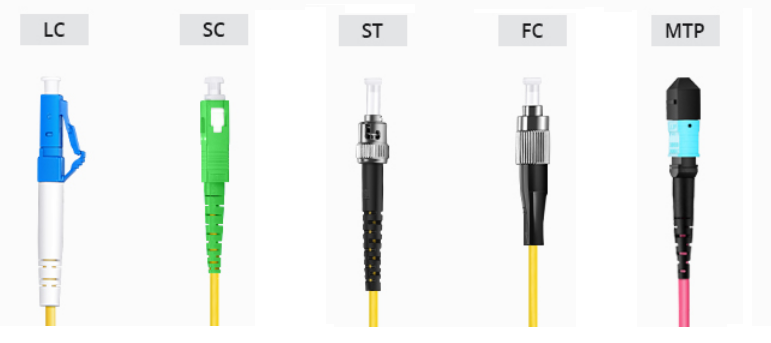 Gallery of optical fiber connectors. For detailed comparison, see fiber connector types guide.