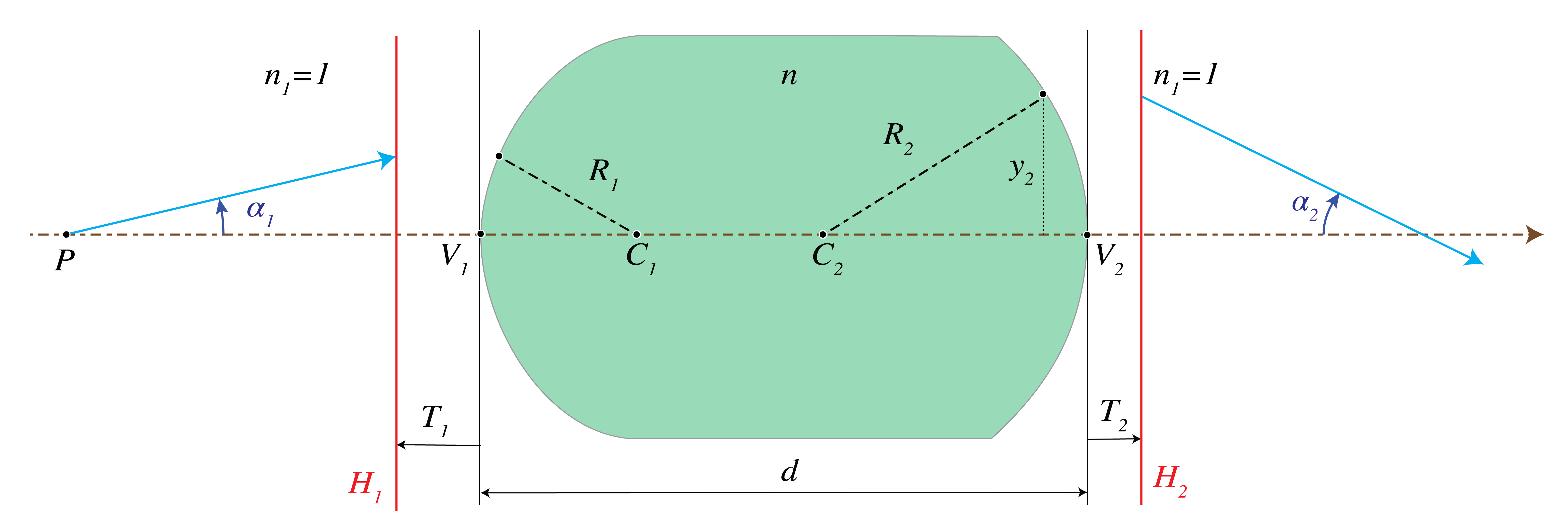 Thick lens with principle planes.