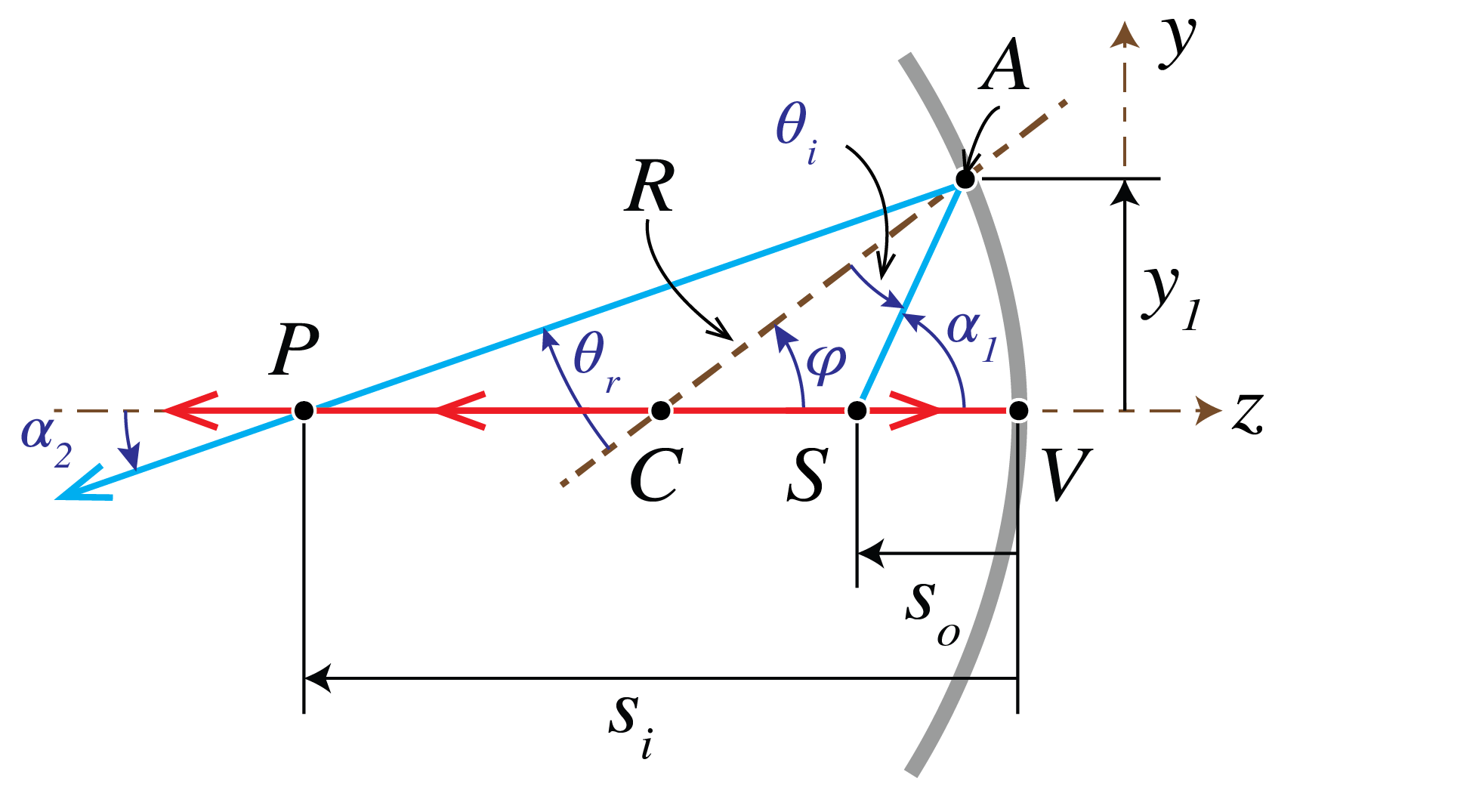 Reflection by a mirror.