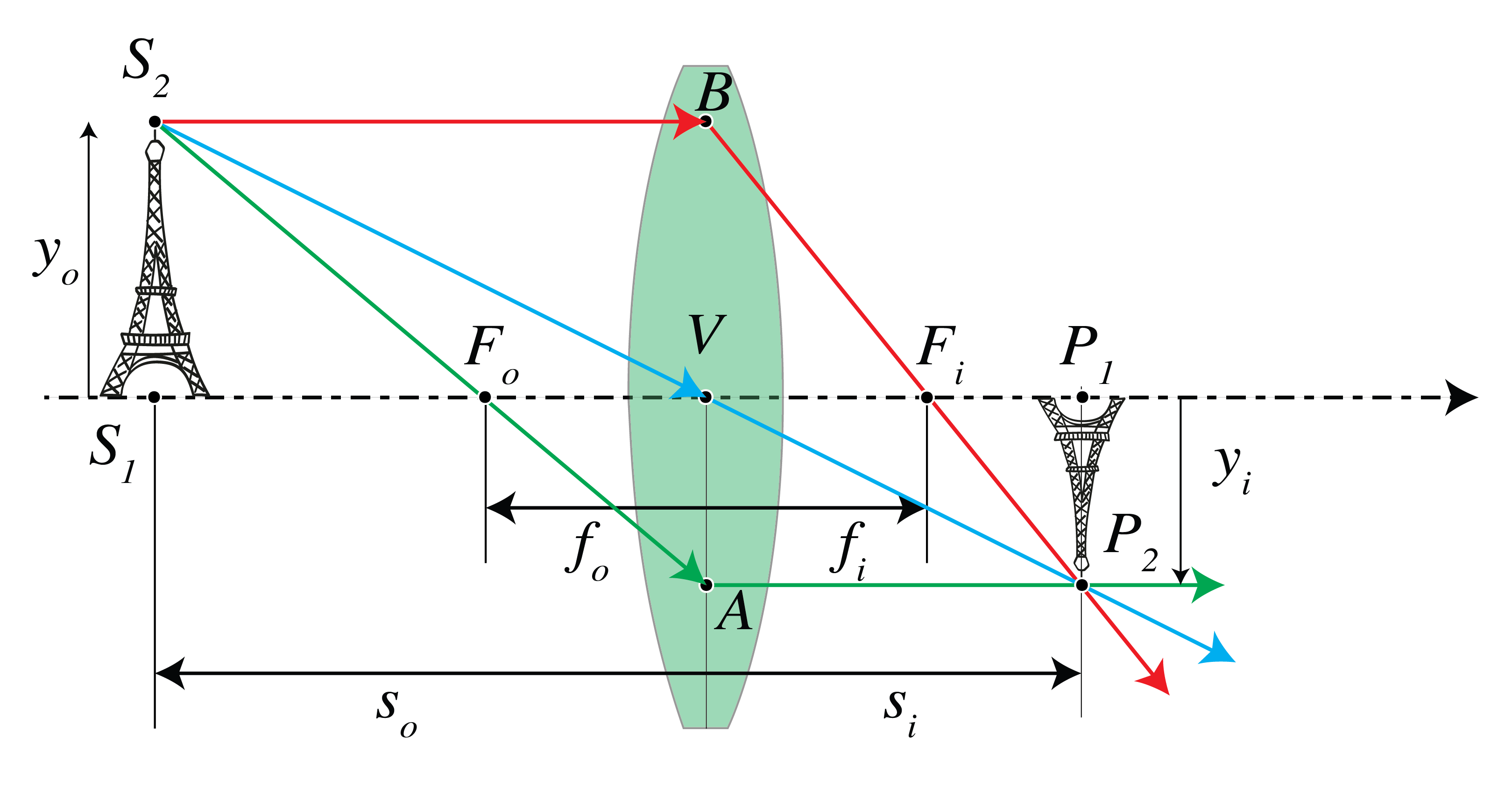 Object and image for a thin lens.