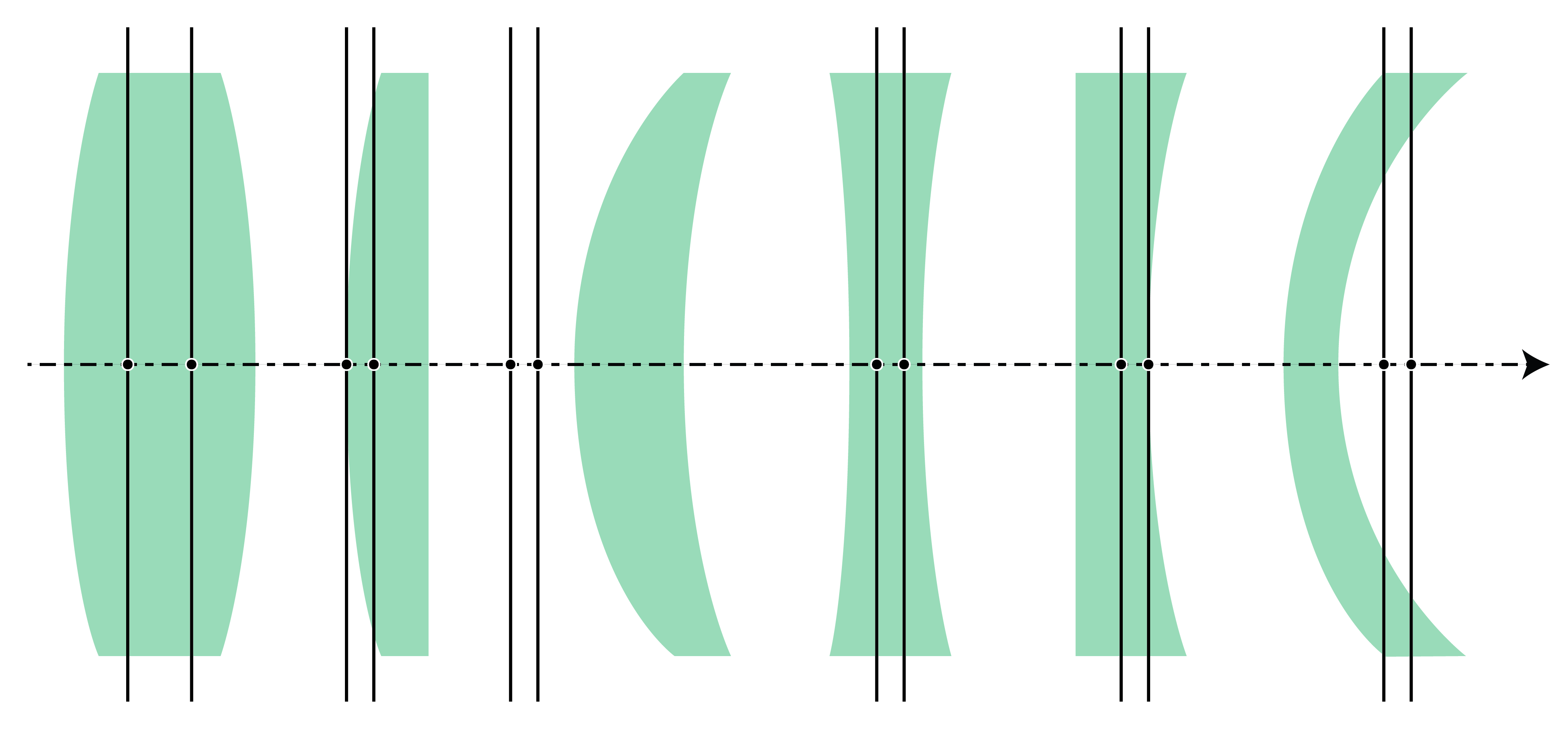 Position of the principal planes for several lenses.