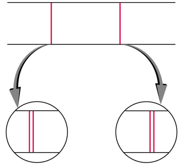 Image a shows a magnified view of two spectral lines. The magnified view shows that these spectral lines are doublets, which means two parallel lines being placed together. In image b a structure in which concentric waves are expanding out is shown.